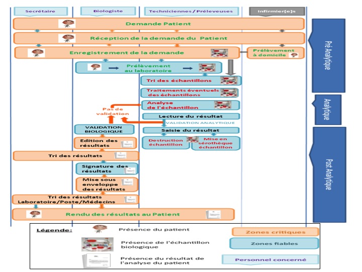 logigramme