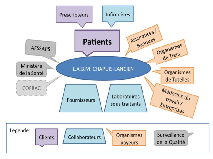 Environnement du laboratoire