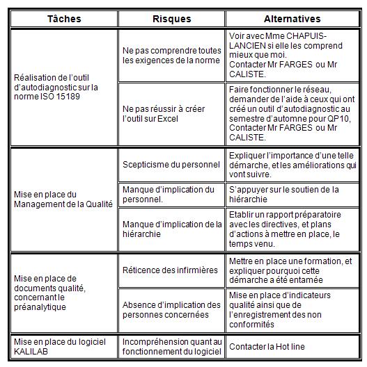 risques et alternatives