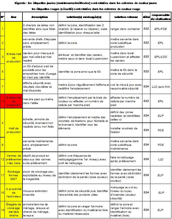 figure12