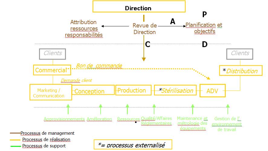 figure7