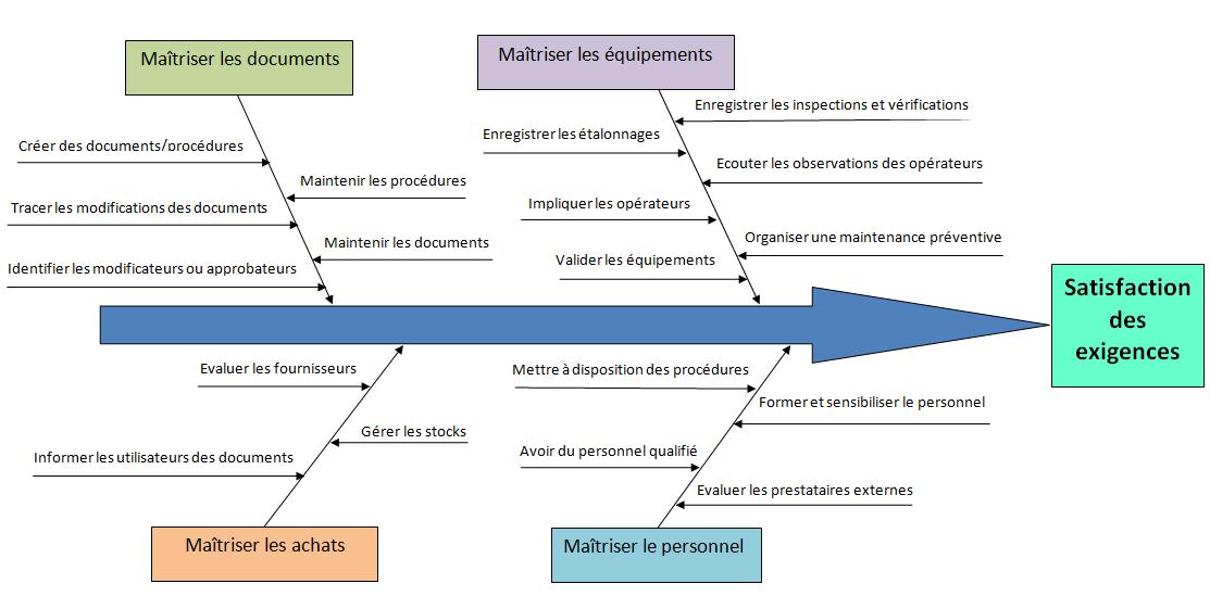 figure9