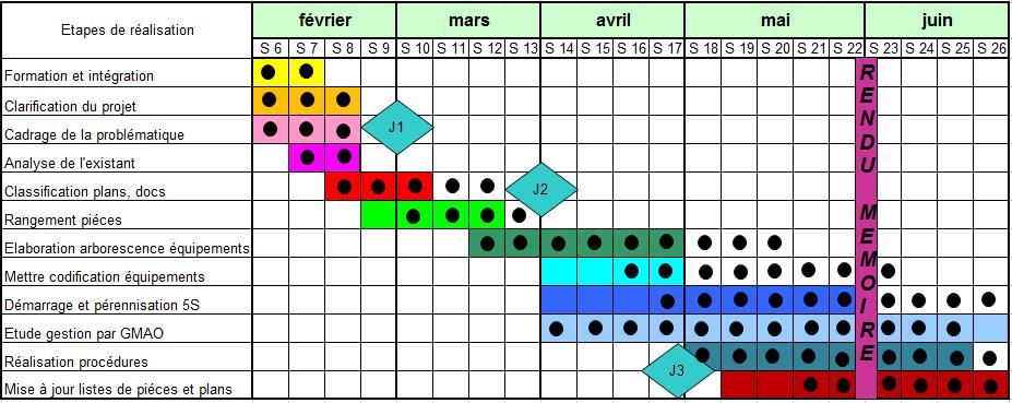 tableau3