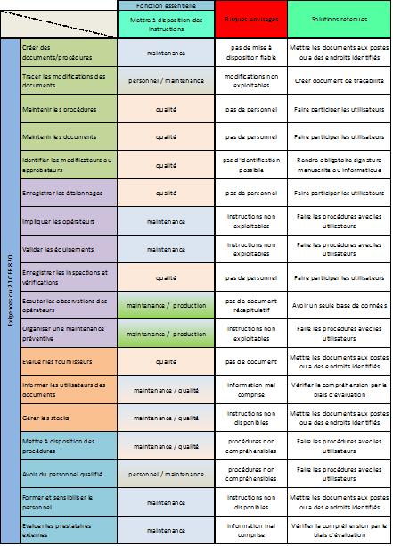 tableau7