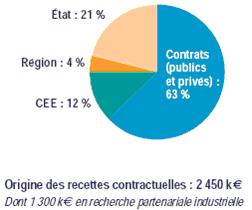 Enjeux
