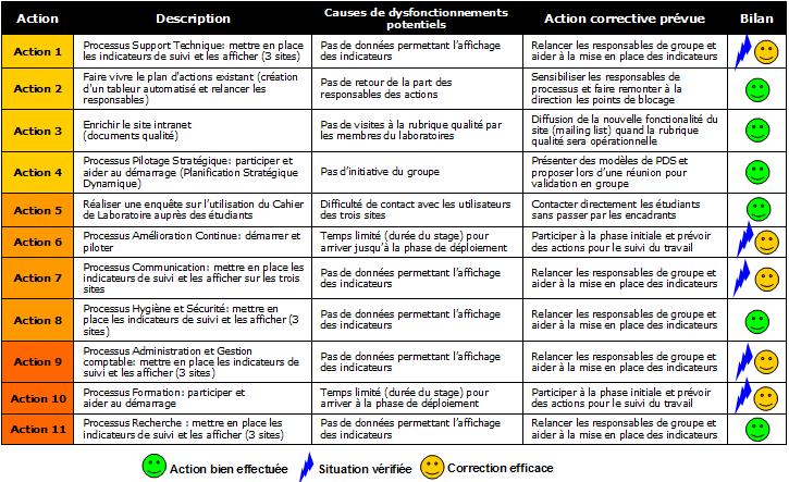 Risques