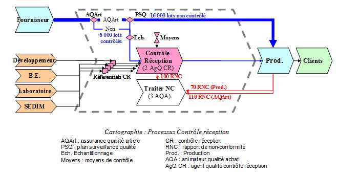 Carto_Processus_CR