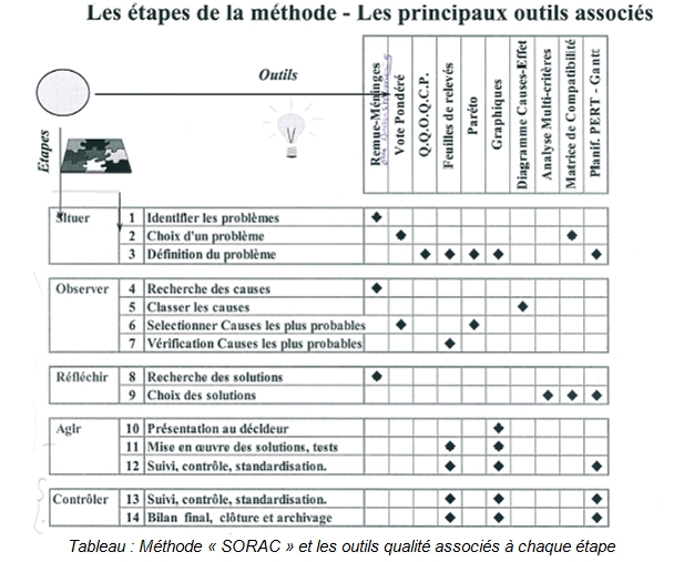 Image_SORAC