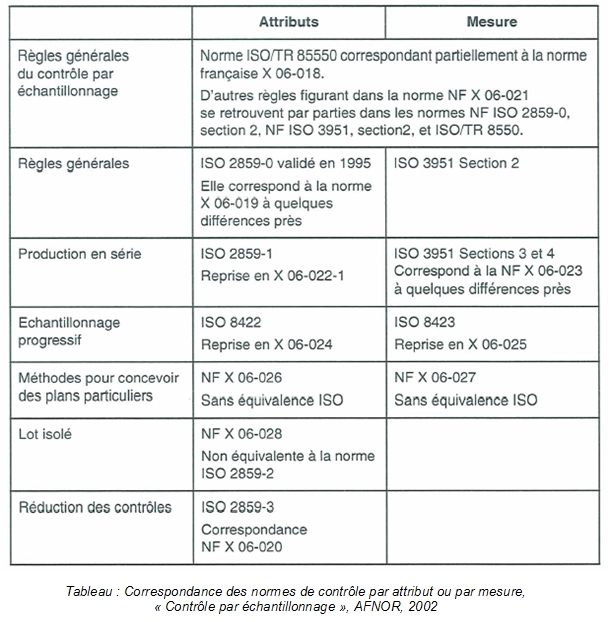 Tableau_Normes_Statistique