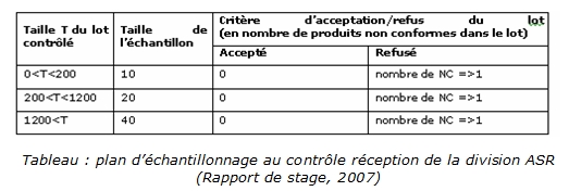 Tableau_Plan_Echantillonnage