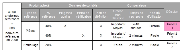 Tableau_Priorite_Probleme
