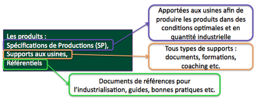 produit