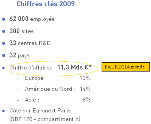 chiffres cl&eacute;s