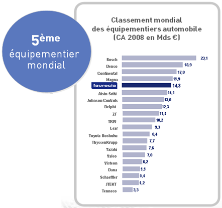 classement mondial