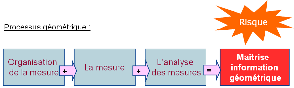 problematique