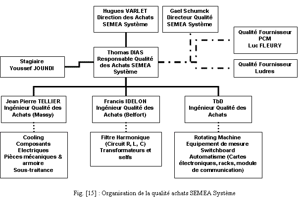 fig15