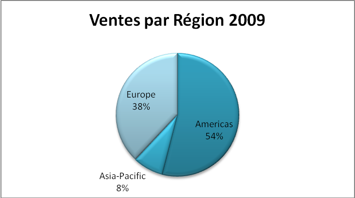 ventes 2009