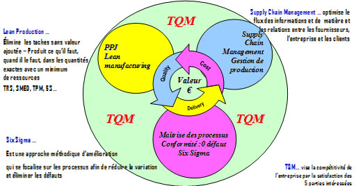 lean six sigma