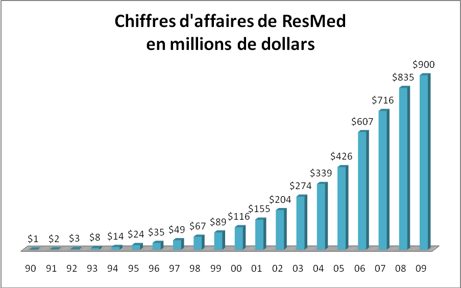 chiffres_affaires