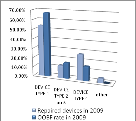 oobf_compare_type
