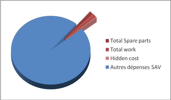 non_qualit&eacute;_vob
