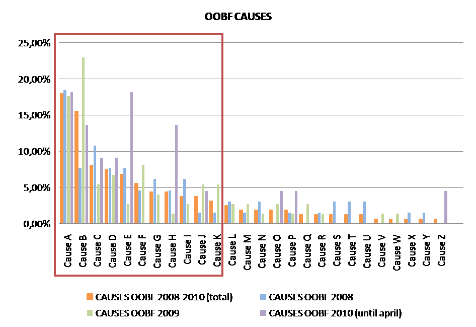 causes_oobf