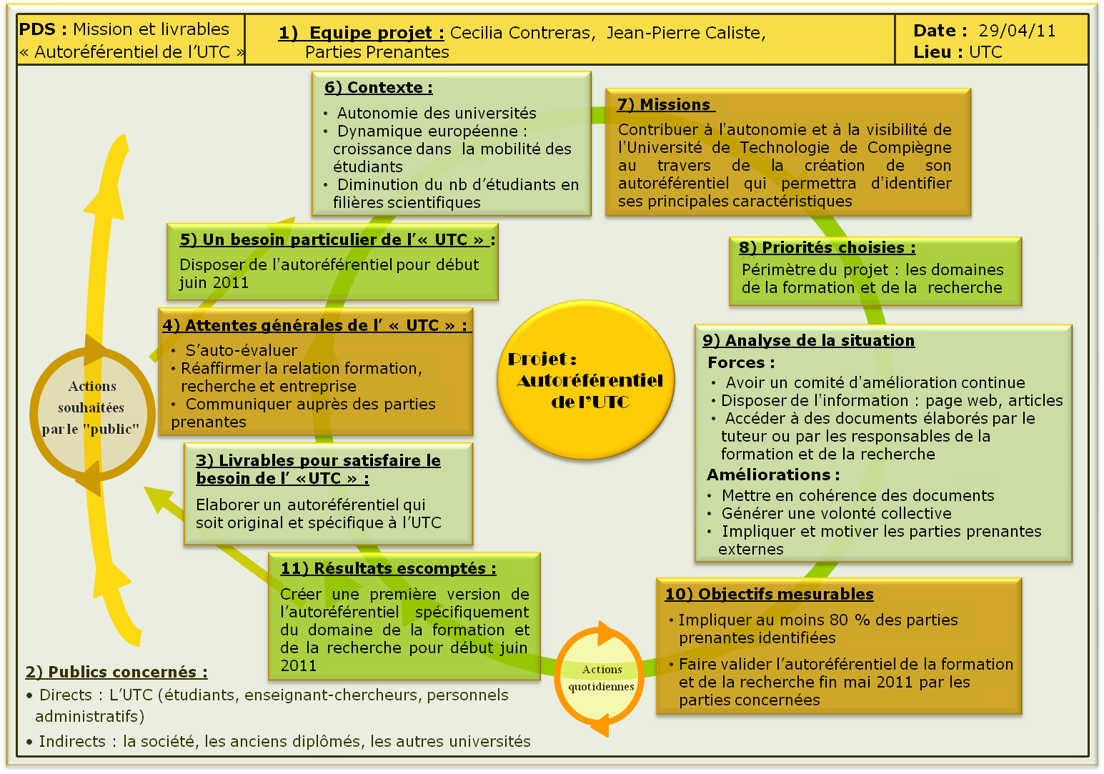 fig10