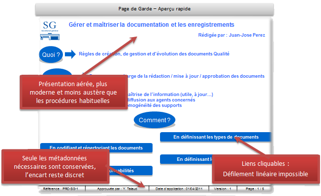 fiche