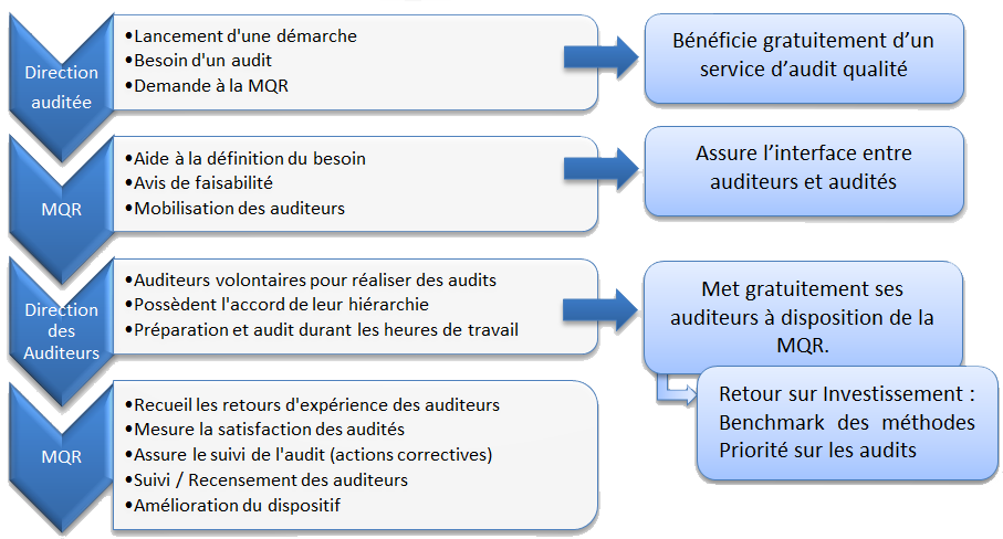 schema