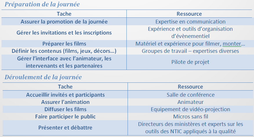 tableau