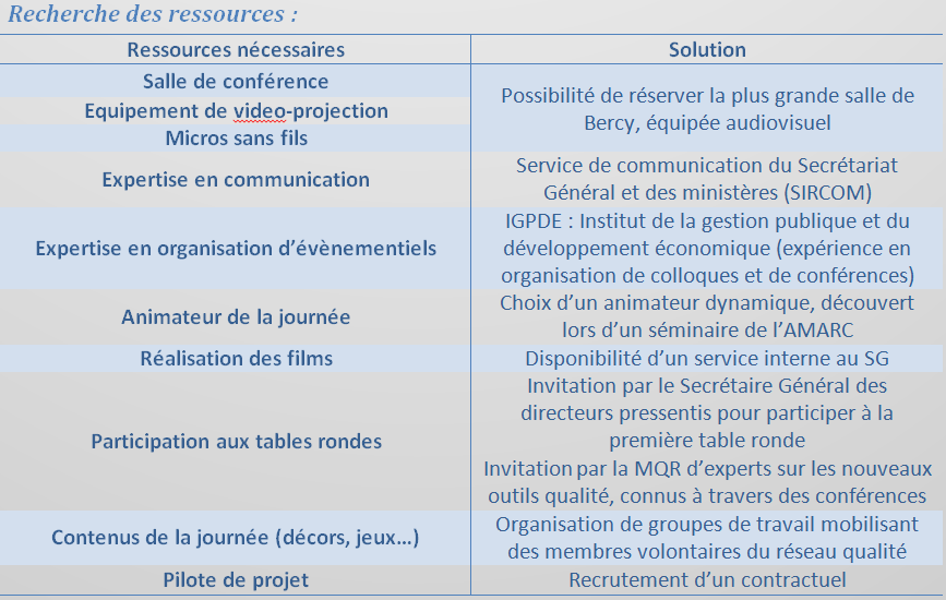 tableau2