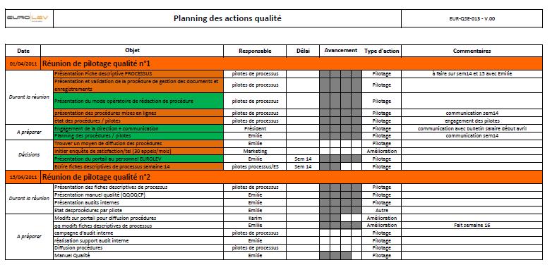 exemple planning qualite