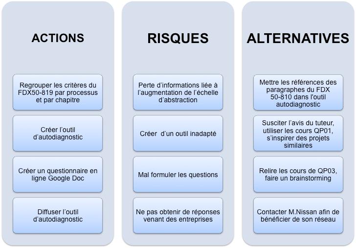 Analyse des risques actions
