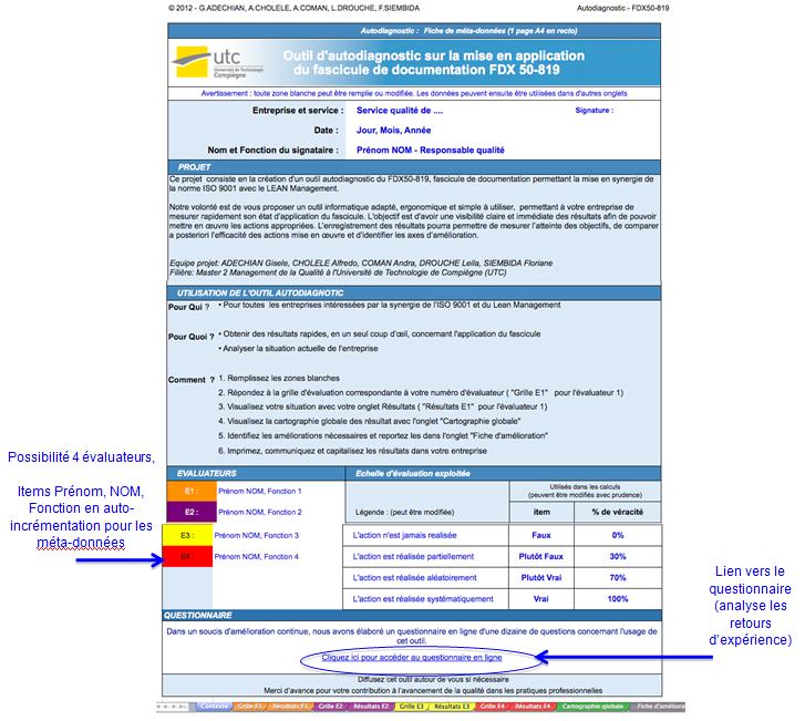 Contexte 03 de loutil
                dautodiagnostic de mise en synergie Lean et ISO 9001