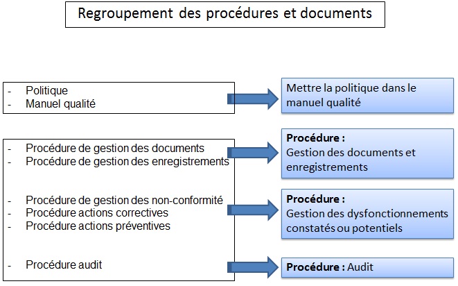Groupement_procedures