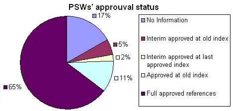 PSWs'
              approvalt=0