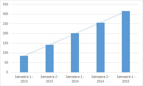 f2