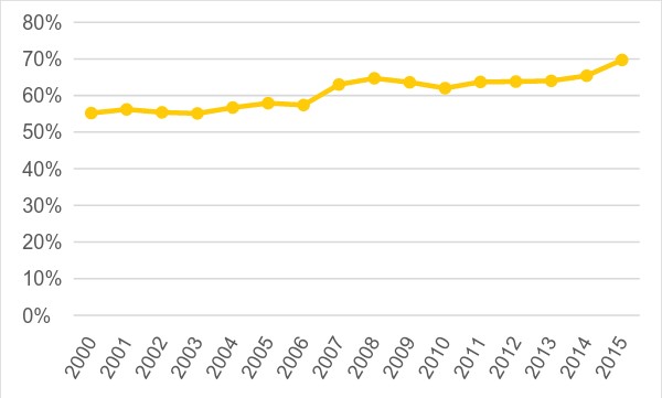 fig3