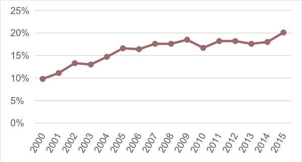 fig4