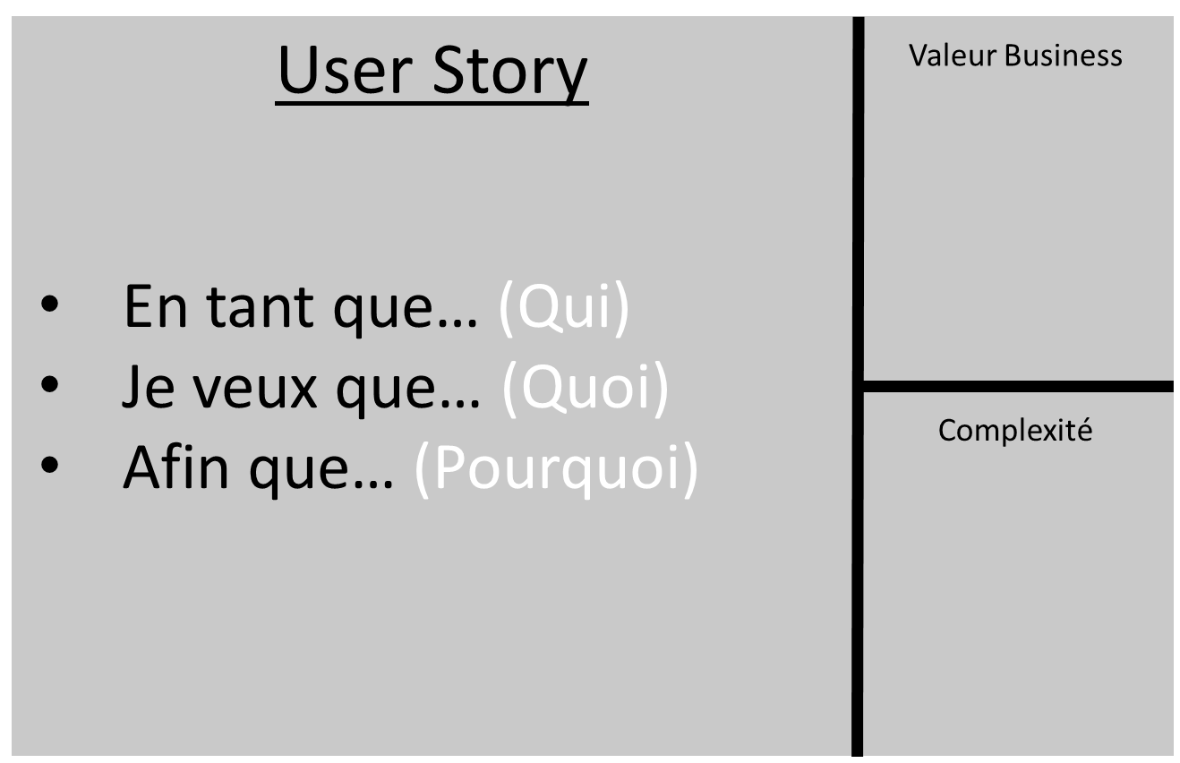 Figure 12 : User Story