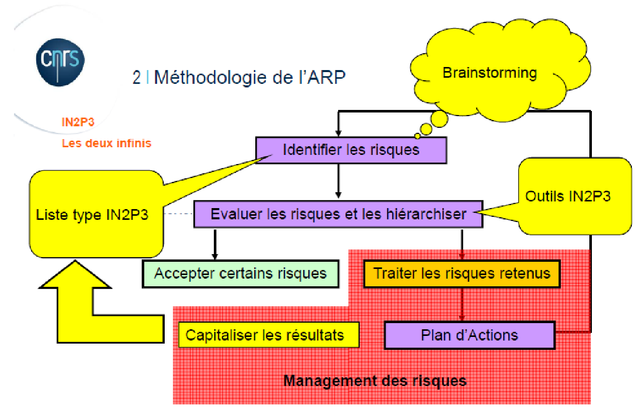 Fig02_Methodologie_ARP
