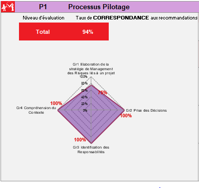 Fig15_processus_pilotage