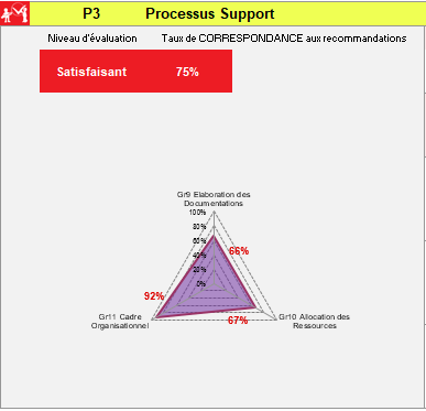 Fig17_processus_support