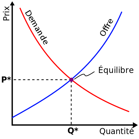 Figure10_Relation_de_offre_et_de_la_demande_d_un_produit_sur_le_marche_et_formation_de_son_prix.png