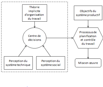 Figure12_La_chaine_de_la_prise_des_decisions.png