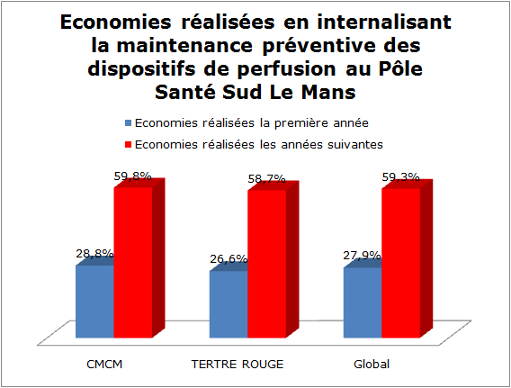 comparatifpourcent