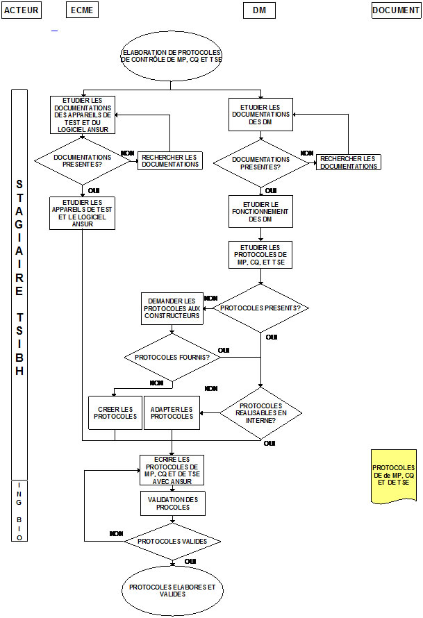 methodoprotocol