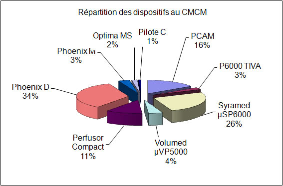 repartitioncmcm