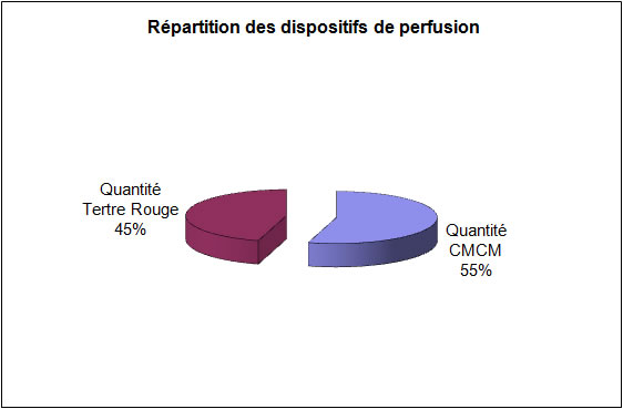 repartitionglobal