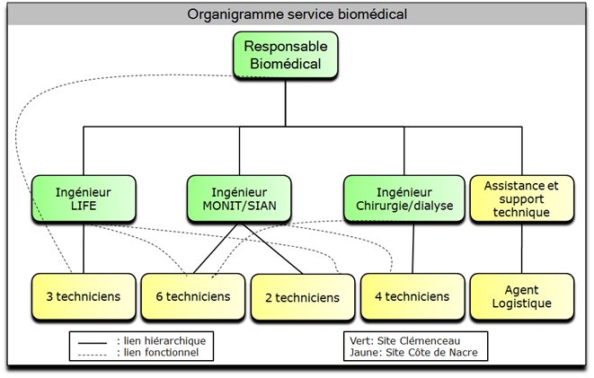 exemple de planning d'un chirurgien